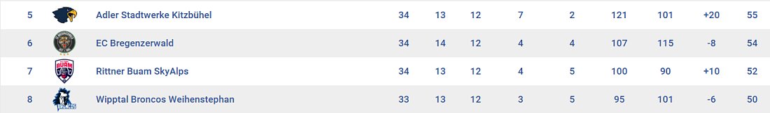 280126_Tabellensituation