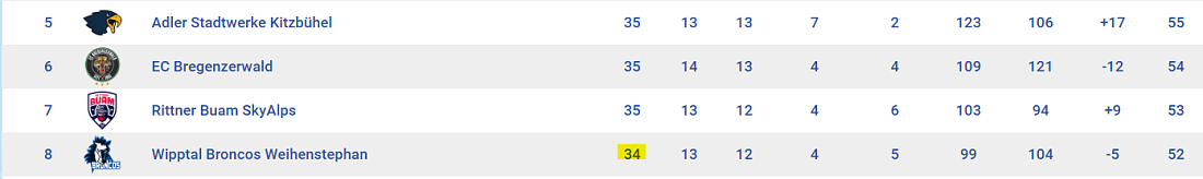 300126_Tabellensituation